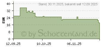 Preistrend fr Sony IER-EX15C (IEREX15CP.CE7)