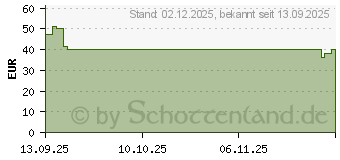 Preistrend fr Nintendo amiibo Waddle-Dee-Assistent & Flgel-Stern (10016062)