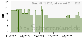 Preistrend fr AKKO Fairy Silent Switch (6925758626378)