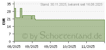 Preistrend fr Hama WM-450 (00173079)