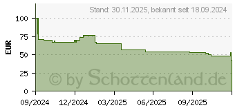 Preistrend fr One For All Solid Universal-Monitorarm DM 4110 (DM4110)
