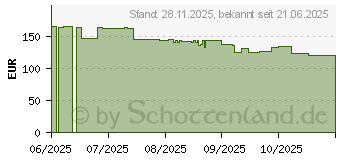 Preistrend fr Realme C71