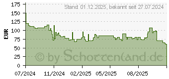 Preistrend fr Xiaomi Openwear Stereo (BHR8473GL)