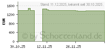 Preistrend fr PowerColor Radeon AI PRO R9700 (AI PRO R9700 32G-B)