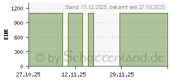 Preistrend fr MSI Cubi NUC AI+ 2MG-037AT (00B20611-037)