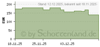 Preistrend fr BENQ GW2490TC