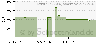 Preistrend fr SAPPHIRE PURE B850A WIFI 7 (52123-11-40G)
