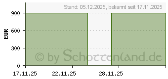 Preistrend fr Acer Aspire 14 AI OLED A14-61M-R619 (NX.JNZEG.00J)