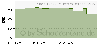 Preistrend fr BENQ GW2790C