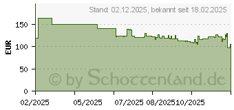 Preistrend fr EZVIZ H90 2K Dualobjektiv-berwachungskamera (EZVCSH90)