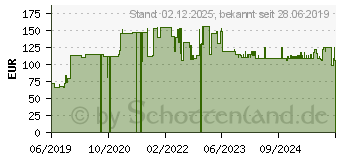 Preistrend fr Lenovo Thinkpad T480 (01HX448)
