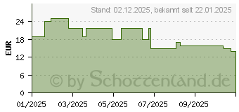 Preistrend fr PanzerGlass Fashionable Case (CRRFCOQG38388)