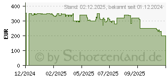 Preistrend fr AKG N9 Hybrid (AKGN9HYBRIDBLK)