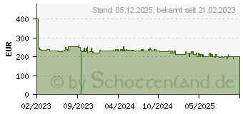 Preistrend fr DYON / AXDIA SMART 43 VX (D800218)
