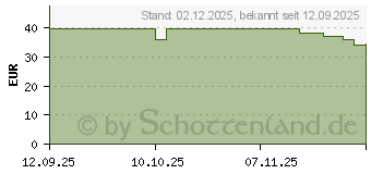 Preistrend fr OtterBox Symmetry Cactus Leather Wallet (77-98728)