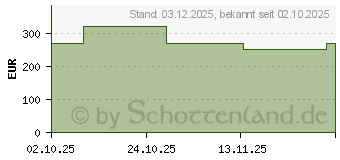 Preistrend fr Roborock H60 Ultra (H10A1A51-01)