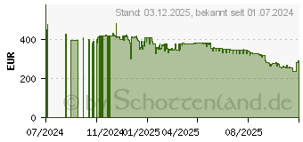 Preistrend fr Hisense AX5125H
