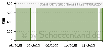 Preistrend fr ASUS Vivobook 17 X1704VA-AU828W