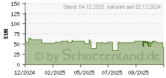 Preistrend fr Xiaomi Air Fryer Essential 6L (BHR8588EU)