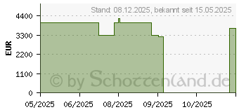 Preistrend fr HP OMEN 45L GT22-3193ng (B8GL0EA)