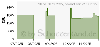 Preistrend fr HP OMEN 17-db1073ng (BV8F7EA)
