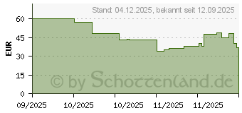 Preistrend fr OtterBox Defender Pro (77-98362)