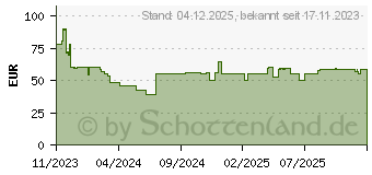 Preistrend fr Beurer UB 60 Green Planet (30036)