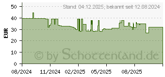 Preistrend fr TUCANO Satin Case fr iPad 10. Gen (IPD1022ST-BBK)