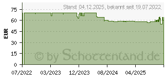 Preistrend fr Vogels TVM 5405 (5854050)
