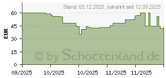 Preistrend fr OtterBox Defender Pro (77-98400)
