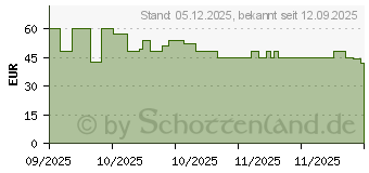 Preistrend fr OtterBox Defender Pro XT (77-98532)