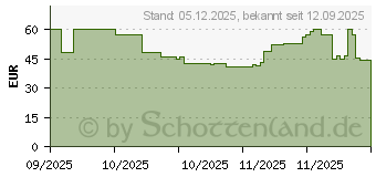 Preistrend fr OtterBox Defender Pro XT (77-98514)