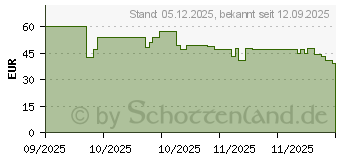 Preistrend fr OtterBox Symmetry Cactus Leather (77-99049)