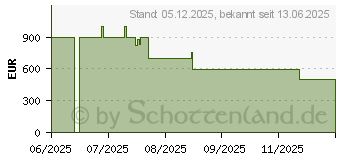 Preistrend fr Roborock Qrevo Edge 5V1 (QRES52-00)