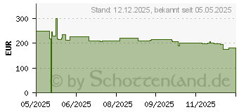 Preistrend fr Realme 14T 5G 256GB obsidian-black (15075804184)