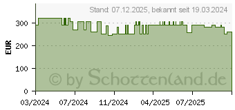Preistrend fr HP Omen 32q QHD (780K0AA)