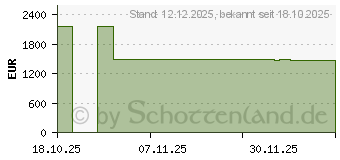 Preistrend fr Huawei Pura 80 Ultra 512GB golden-black (51098KFD)