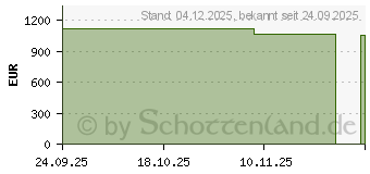 Preistrend fr ASUS ExpertBook B3 B3402FVA-LE2540X