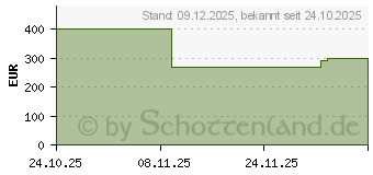 Preistrend fr Braun Oral-B iO Series 10 Eclipse Gold Special Edition (996402)