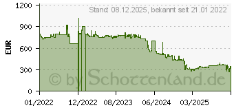 Preistrend fr Ubiquiti AmpliFi Alien AFI-ALN (0810010072542)