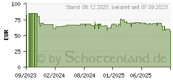 Preistrend fr Philips All-in-One Trimmer MG7940/15