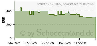 Preistrend fr Xiaomi POCO F7 256GB white (MZB0KG3EU)