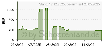 Preistrend fr Fujitsu SSD 480 GB (PY-SS48NKS)