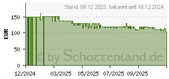 Preistrend fr Beurer MG 195 Hot & Cold Massagegert (10268)