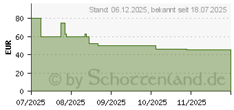 Preistrend fr Braun Series 3 300s (8700216735575)