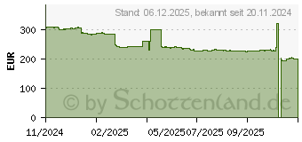 Preistrend fr ASRock Phantom PG27QRT2A WQHD