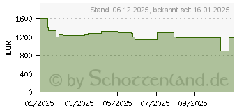 Preistrend fr Acer Vero HL6810 (MR.JX511.006)