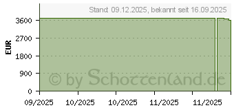 Preistrend fr ASUS ROG Zephyrus G16 GU605CR-QR116W