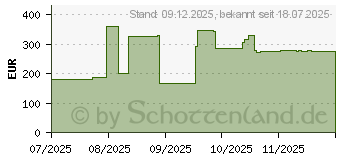 Preistrend fr Digitus USB 3.2 Gen1 CAT Extender-Set (DA-73121)