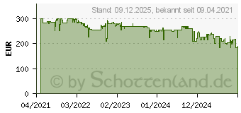 Preistrend fr Philips Sonicare DiamondClean Prestige 9900 (HX9992/12)